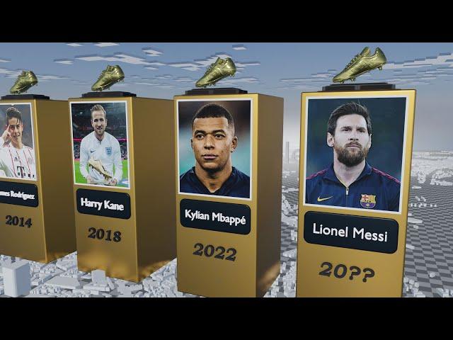 FIFA World Cup Golden Boot Winners 1930-2022 (60fps)   #SimpleData #Comparison