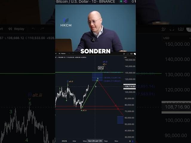 Bitcoin auf $150.000?!  Analyse von Philip Hopf!