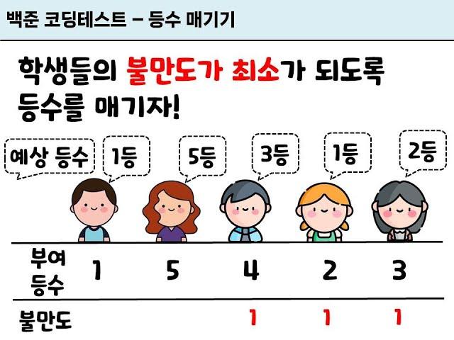 코딩테스트 문제 풀이 - 실버3. 등수 매기기