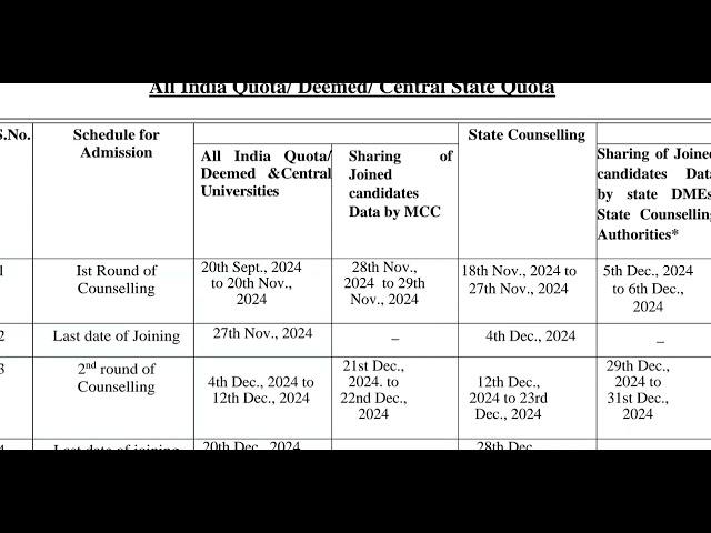 NEET PG 2024 ll MCC and State Counseling Schedule Published ll Latest Updates ll Official Notifice