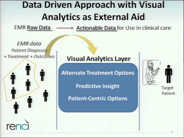 Data-driven Clinical Decision Support in EMR Era [RENCI] App Demo