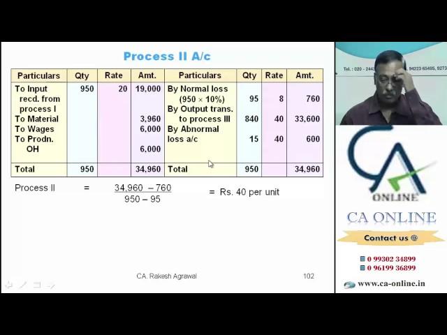 IPCC COSTING REVISION BY RAKESH AGRAWAL