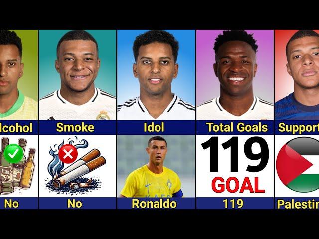 Comparison: Rodrygo vs Vinicius vs Mbappé | Real Madrid Squad! Who's Your Favorite?