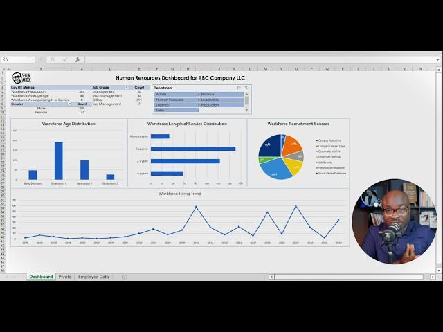 How To Create An HR Dashboard in Excel in 2024 | FREE HR Dashboard INCLUDED #hranalytics #analytics