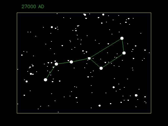 Proper Motion of Ursa Major (the Big Dipper)