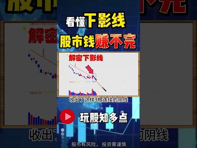 K线基本学 | 看懂这下影线， 股市钱赚不完！ #股票 #股票分析 #技术分析 #美股 #k线 线