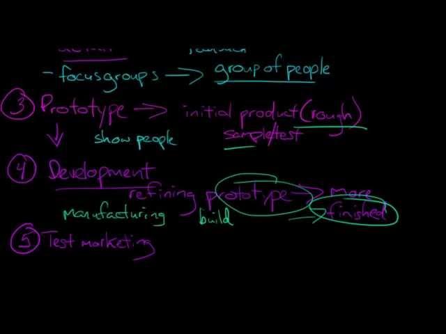 The Product Development Process