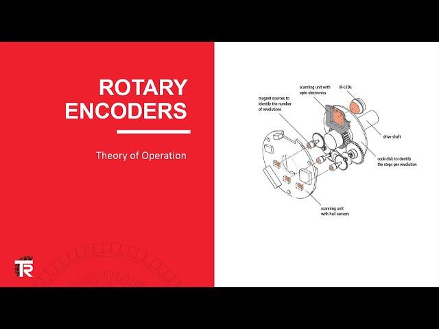 Rotary Encoder - Theory of Operation