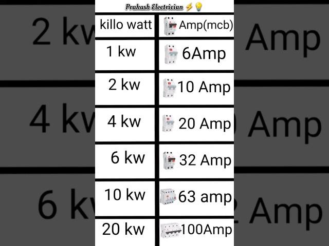 Kilo Watt / AMP ( MCB) || #electrical #kilo #kilowatt #amp #mcb #tricks #shortsfeed #viralshort