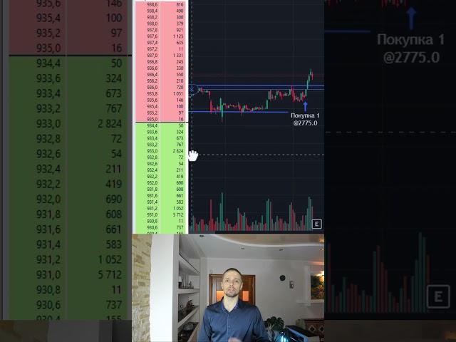 КАК Я ЗАРАБОТАЛ 1 МЛН.$ НА ТРЕЙДИНГЕ! Стратегия. #трейдинг #торговлянабирже