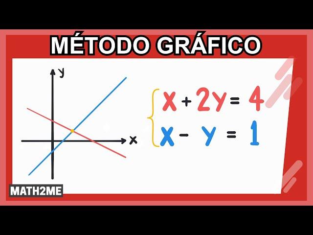 Sistema de ecuaciones lineales 2x2 | Gráfico