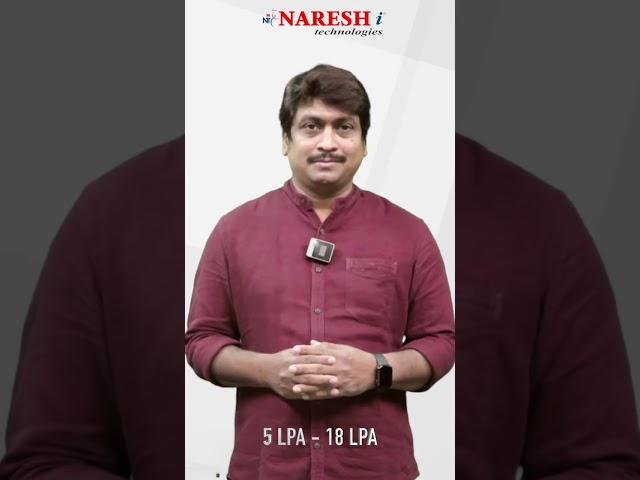 UI Full Stack Web Development with React | Naresh IT