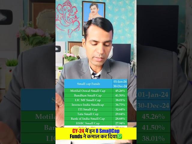 Only these 8 Small Cap Mutual funds have outperformed the Benchmark Why?