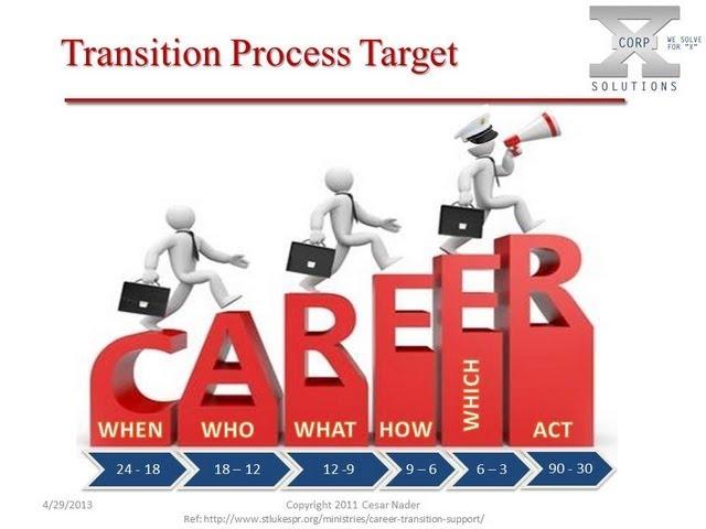 The Transition Program - Phase 2: The Transition Plan (Highlights)