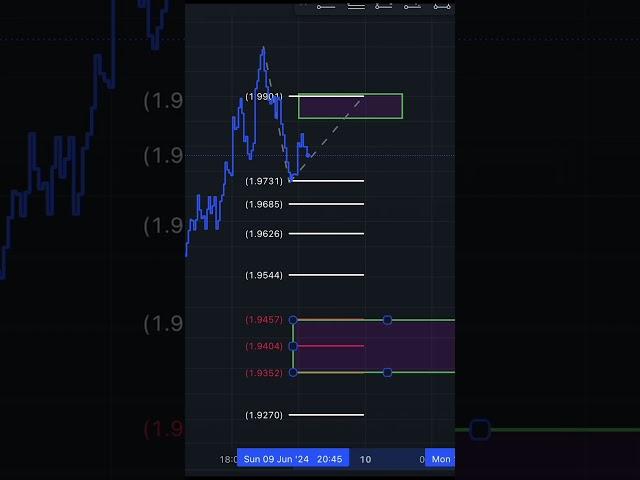 SK System Analysis: Theta USDT Technical Insights | Crypto Trading Strategies 2024