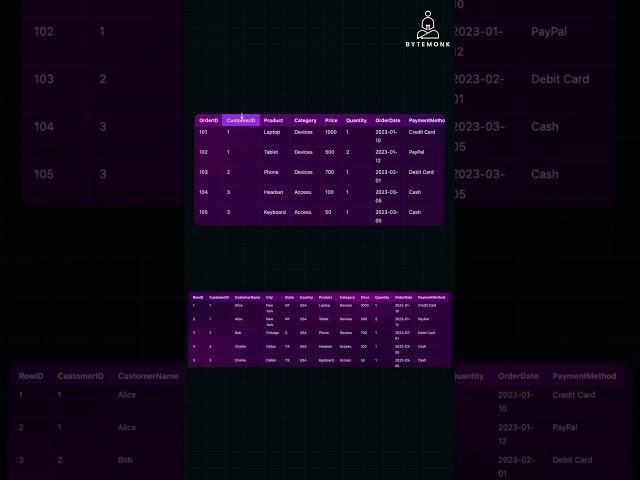 Why Joins Matter in Databases 