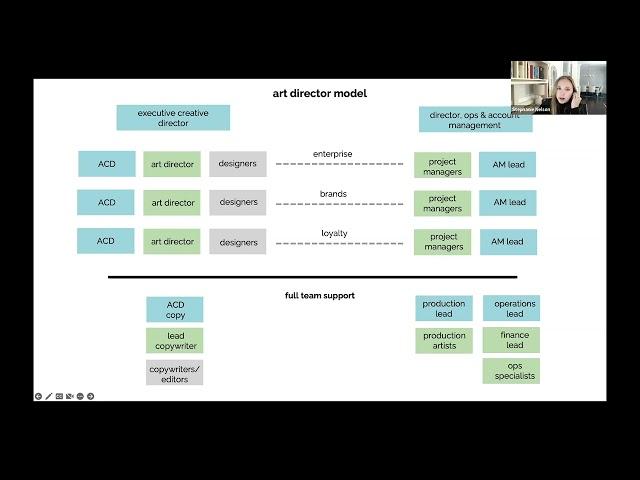 The Evolution of an In-House Creative Team