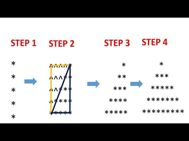 Star Pattern in Java(Pyramid Pattern)- 5 Program (Logic)