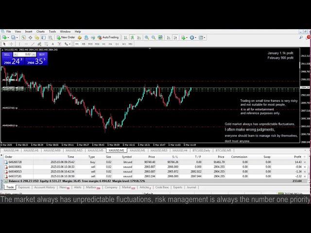 Live XAUUSD GOLD - My Trading Strategy- 6/3/25