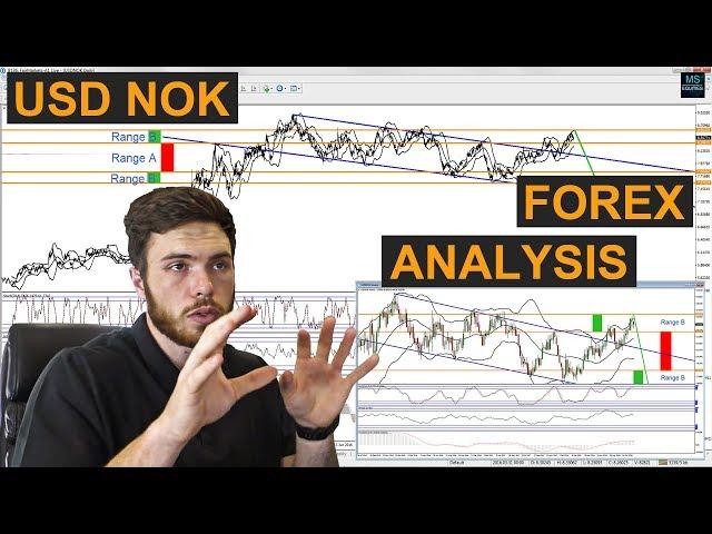 Great FOREX trade idea with NEW analytical methods included  | USDNOK