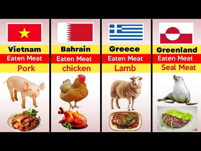 Most Consumed Meat For Different Countries | part 2 | info 99