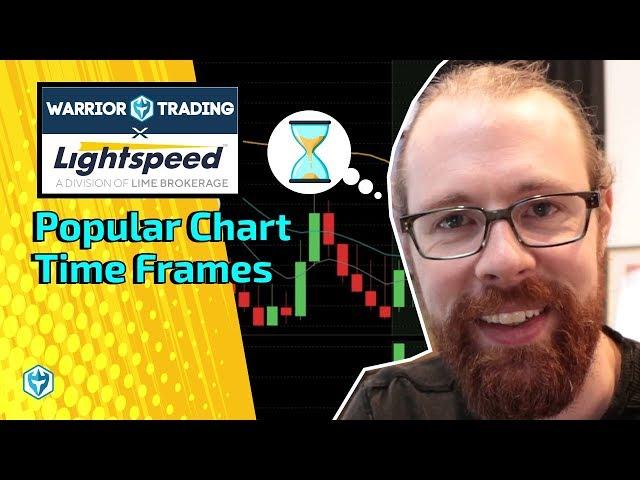 Popular Chart Time Frames