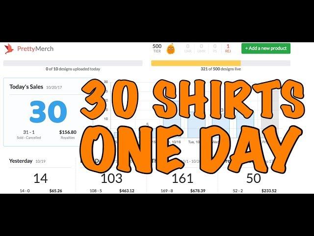 HOW TO SELL TSHIRTS ON AMAZON MERCH ON DEMAND #merchbyamazon #amazonfba