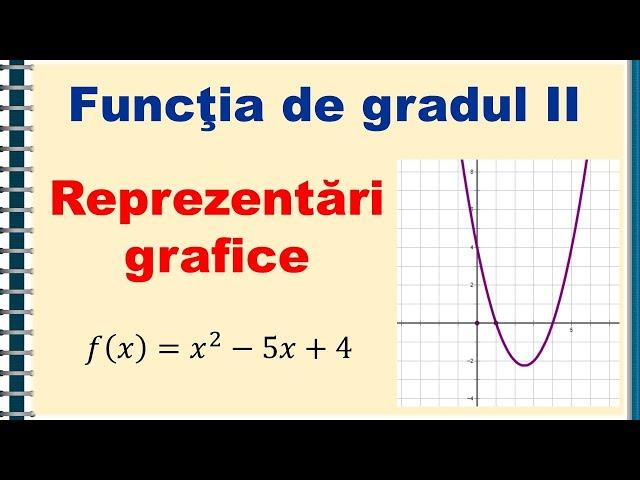 IX. Functia de gradul doi - graficul