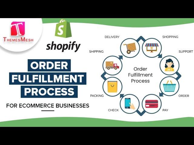 The order fulfillment order process explained | What is order fulfillment | Ruksana Saifi