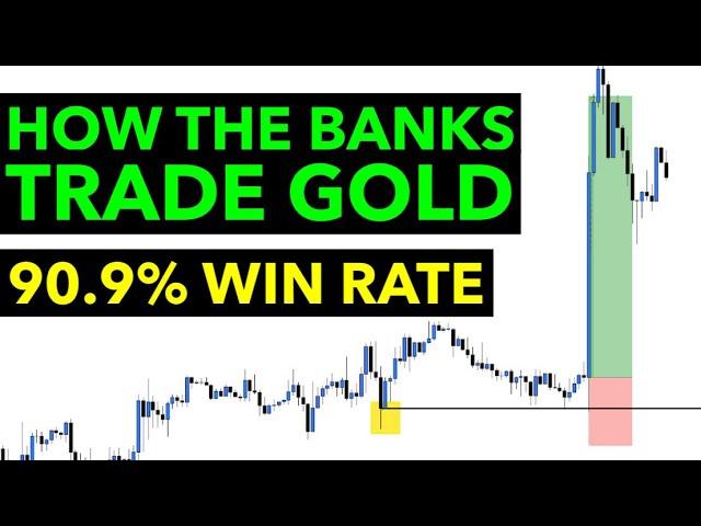 15month backtest on Gold News strategy