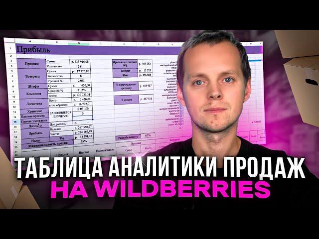 Аналитика продаж на Вайлдберриз. Анализируем отчет ВБ, считаем чистую прибыль, ROI и маржу по товару