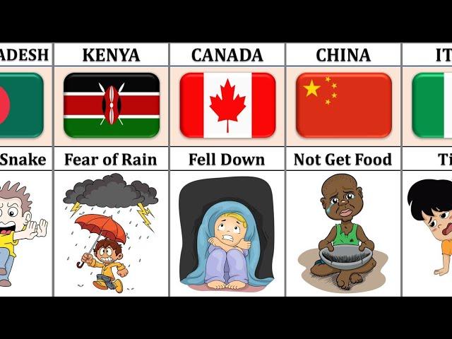 Why Children Cry From Different Countries