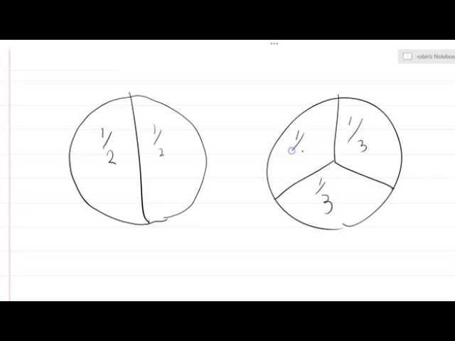 Fractions 1: 2/3 = cut the pie into 3 slices, eat 2 slices