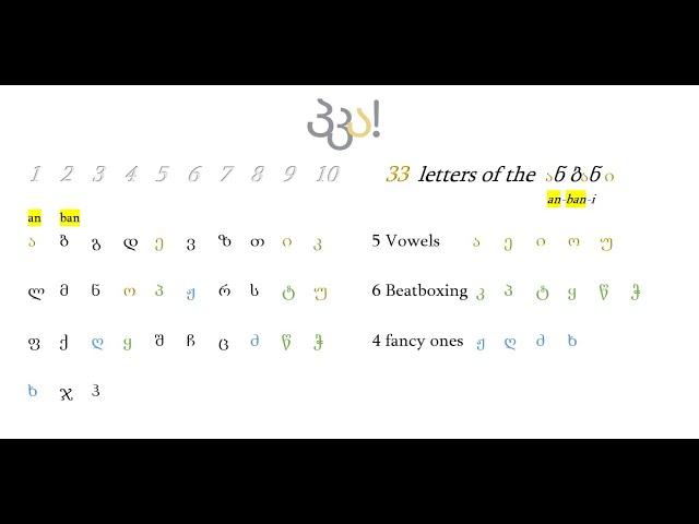 Learn georgian in English - Level A1  - Anbani  introduction- Class 2 -