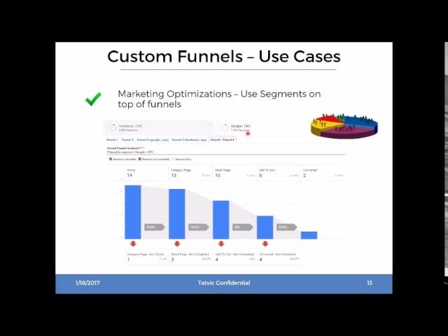 Know where customers drop off - Measure your wins using Custom Funnels