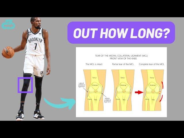 Expert Explains Kevin Durant Injury (MCL) & Timeline Scenarios