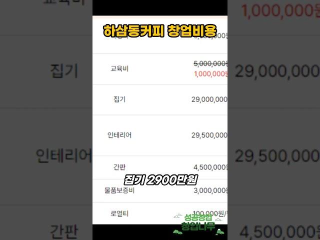 하삼동커피 창업비용 얼마가 필요할까요?  #카페창업#카페창업비용#하삼동커피양도양수#하삼동커피매매#하삼동커피창업