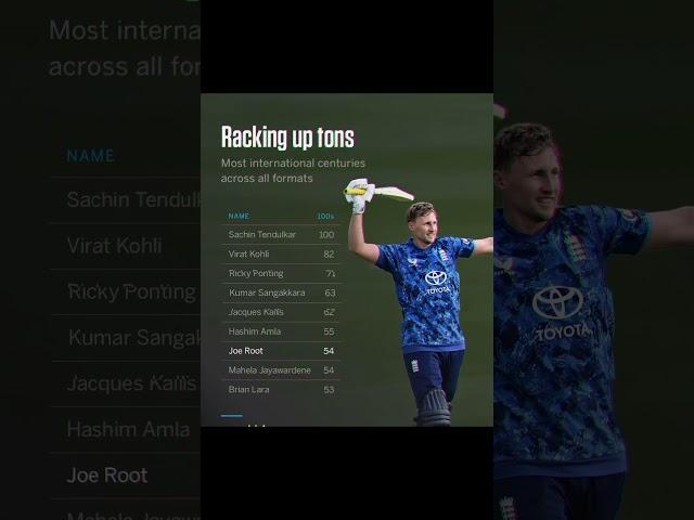 Top 10 Players with Most International Centuries in Cricket History  #joeroot #viratkohli #rohit
