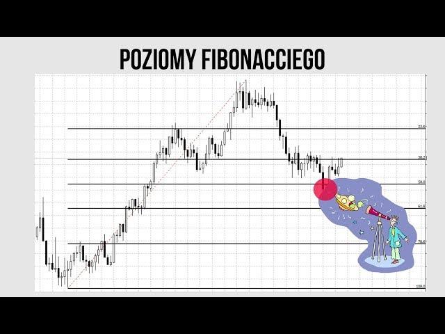 Poziomy Fibonacciego (Fibo) | #49 Kurs Analizy Technicznej