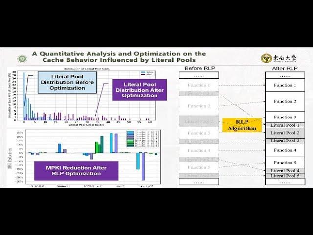 The Video Abstract for an ESL(IEEE Embedded Systems Letters) paper