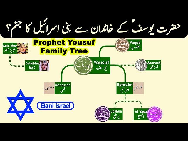 Prophet Yousuf Family Tree | Birth of Bani Israel | Family of Handsome Yousuf