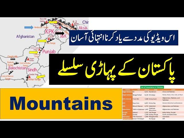 Pakistan Mountain Ranges & Highest Peaks | Pakistan Major Mountains on Map, Comparison | Mountains