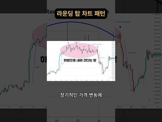 라운딩 탑(원형천장형) 차트 패턴 무엇 일까요?