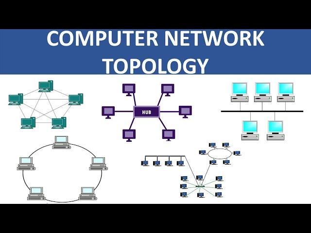 COMPUTER NETWORKS TOPOLOGY || MESH, BUS, STAR, RING AND HYBRID TOPOLOGY