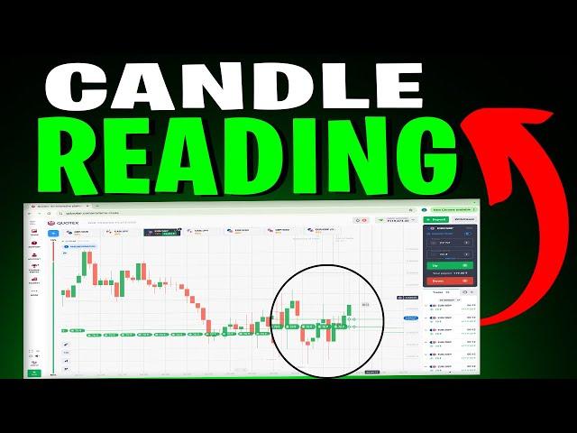 Candle Reaction Trading | Trade With Logic |