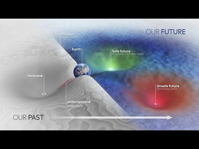 The Tipping Points of Climate Change — and Where We Stand | Johan Rockström | TED