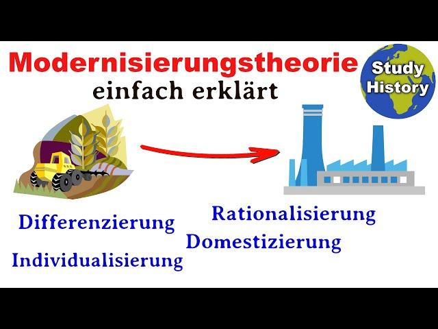 Modernisierung der Gesellschaft I Differenzierung-Rationalisierung-Individualisierung-Domestizierung