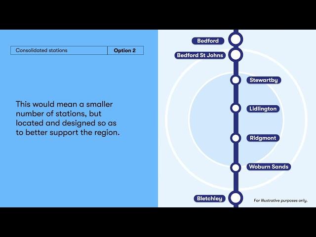 East West Rail | Explaining our proposals for the Marston Vale Line Consultation 2024