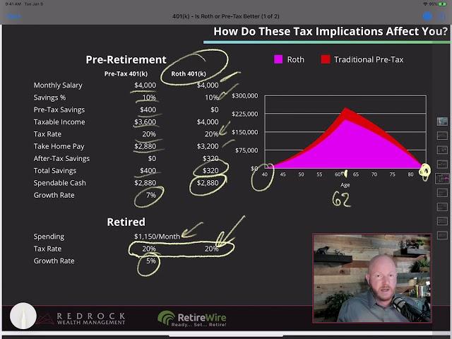 Is It Better To Do A Pre-tax or Roth 401K?