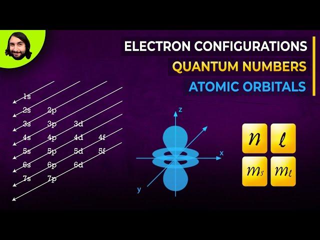 Quantum Numbers, Atomic Orbitals, and Electron Configurations